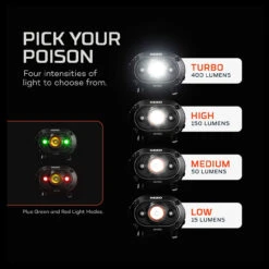 Nebo Mycro 400 Headlamp & Cap Light -Cheap Nitecore || Victorinox || Fenix Store DALE NB7003 86306.1636377184