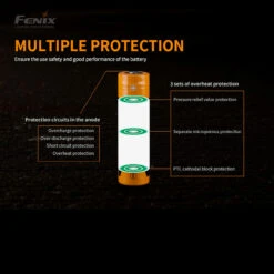 Fenix ARB-L21-5000U - USB 21700 Battery -Cheap Nitecore || Victorinox || Fenix Store FENIX ARB L21 500U.4 29217.1667922553