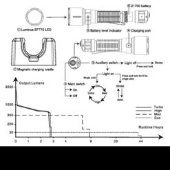 Fenix WF26R Rechargeable Base Station Worklight -Cheap Nitecore || Victorinox || Fenix Store FENIX WF26R.13 48934.1677769792.1280.1280 41900.1677852967