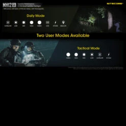 Nitecore MH12SE -Cheap Nitecore || Victorinox || Fenix Store MH12SEdet7 33489.1669384560