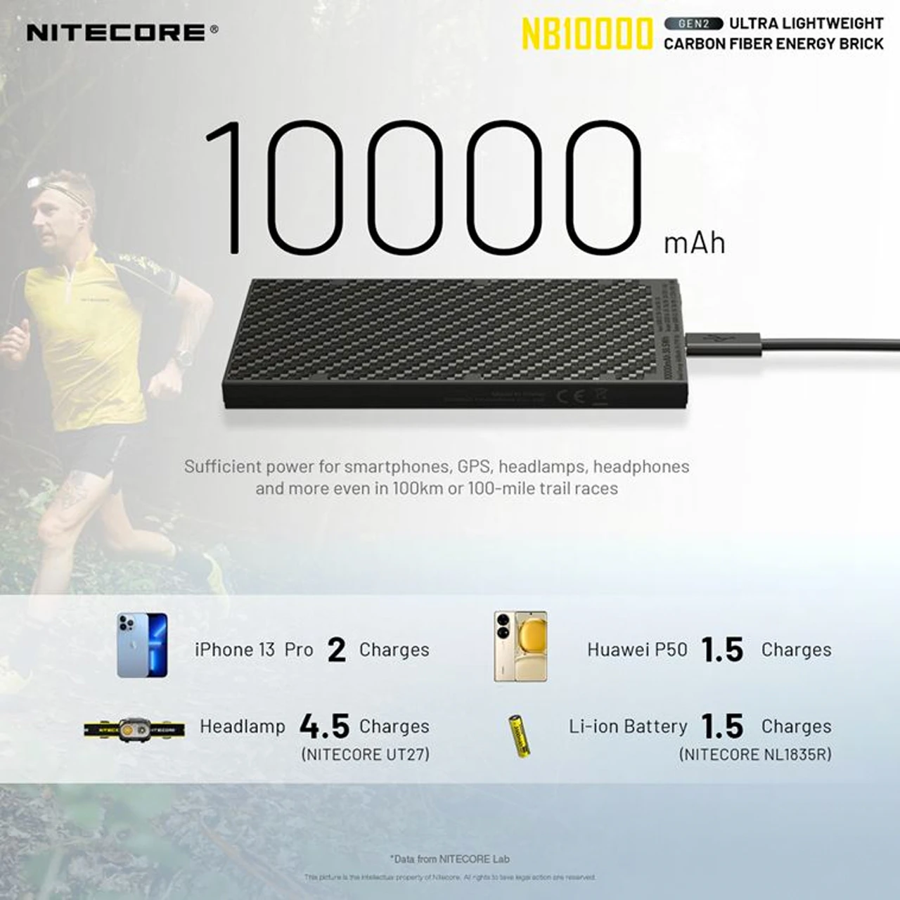 Nitecore NB10000 Power Bank 9 Nitecore NB10000 Power Bank - Image 7
