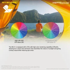 Nitecore 21700 Power Bank 22 Nitecore 21700 Power Bank -Cheap Nitecore || Victorinox || Fenix Store NITECORE 21700 IBS.5 34484.1666779966.1280.1280 50812.1666871782