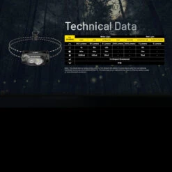 Nitecore HA11 Headlamp -Cheap Nitecore || Victorinox || Fenix Store NITECORE HA11.16 07488.1679067420