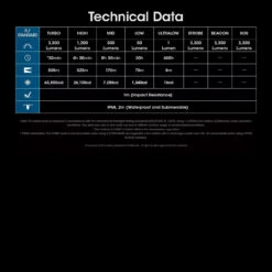 Nitecore MH12 Pro Flashlight -Cheap Nitecore || Victorinox || Fenix Store NITECORE MH12Pro.13 57659.1695394803.1280.1280 17168.1695654020