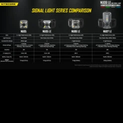 Nitecore NU06 LE -Cheap Nitecore || Victorinox || Fenix Store NITECORE NU06 LE.8 85491.1671469084