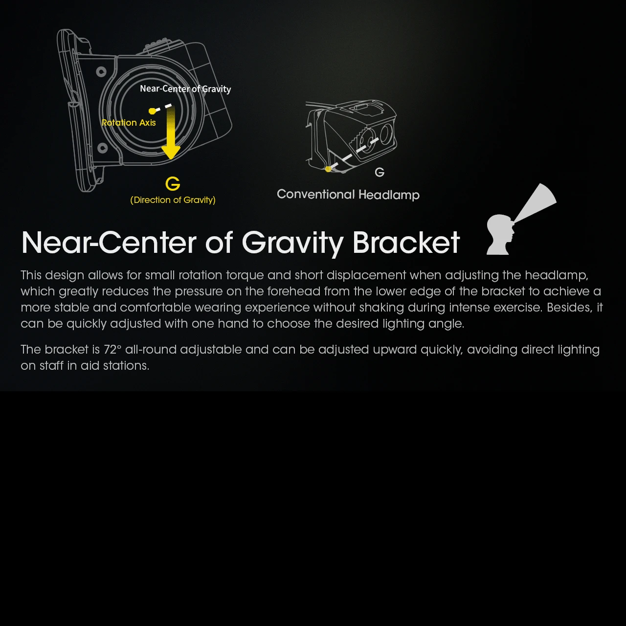 Nitecore NU43 Headlamp 12 Nitecore NU43 Headlamp - Image 10