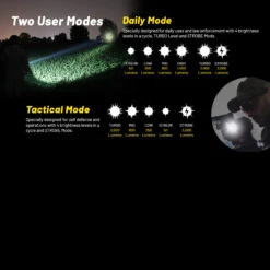 Nitecore P23i Flashlight -Cheap Nitecore || Victorinox || Fenix Store NITECORE P23i.13 12671.1679487755