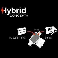 Petzl Tikkina Grey Headlamp -Cheap Nitecore || Victorinox || Fenix Store PET E060AA00.2 68232.1690904495