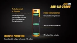 Fenix ARB-L18-2600U USB 18650 -Cheap Nitecore || Victorinox || Fenix Store fenix arb l18 2600udet2 63396.1587406020
