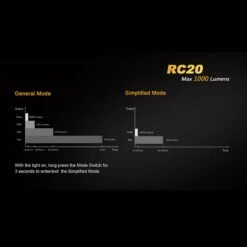 Fenix RC20 -Cheap Nitecore || Victorinox || Fenix Store fenix rc20det9 94368.1587396543