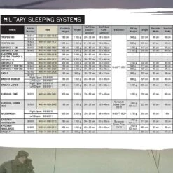 Carinthia Brenta -Cheap Nitecore || Victorinox || Fenix Store sleeping bag sizes 83896.1602167415